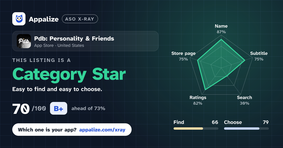 ASO X-Ray · Pdb: Personality & Friends