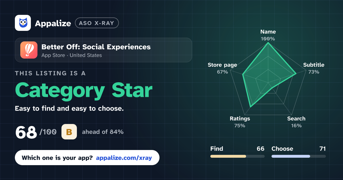 ASO X-Ray · Better Off: Social Experiences