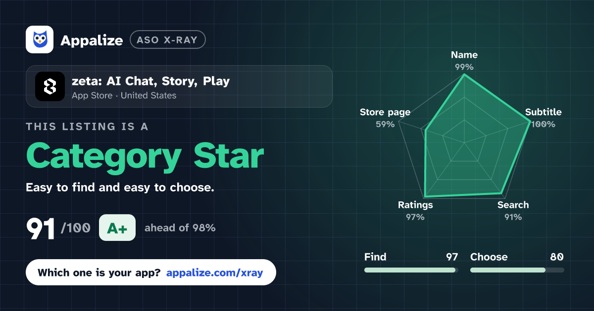 ASO X-Ray · zeta: AI Chat, Story, Play