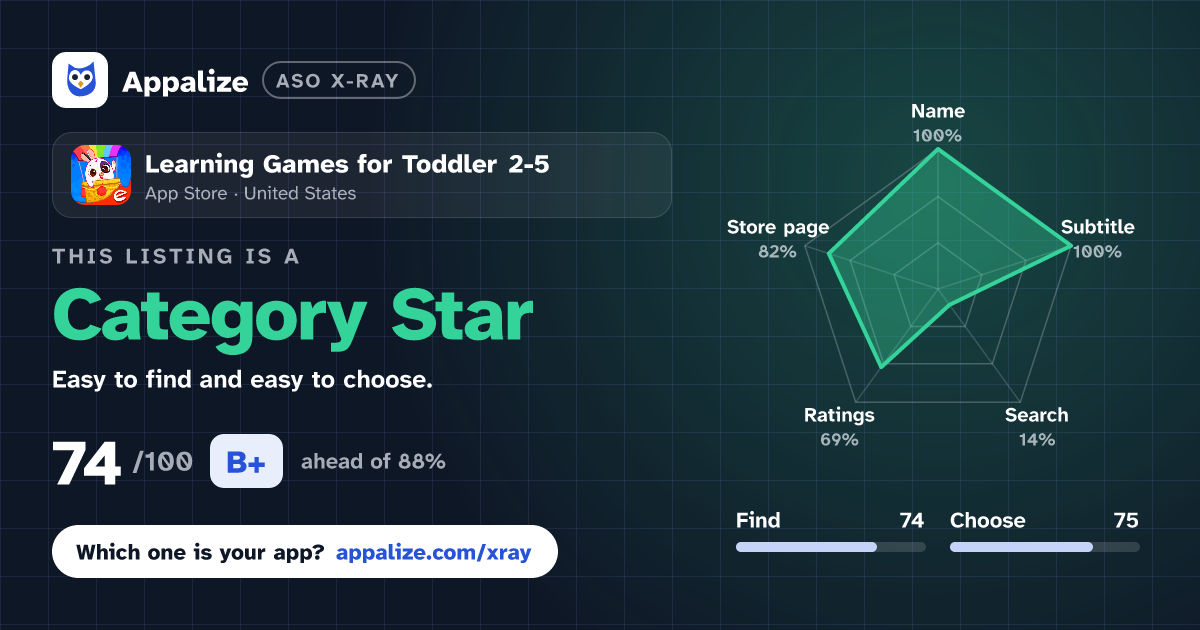 ASO X-Ray · Learning Games for Toddler 2-5