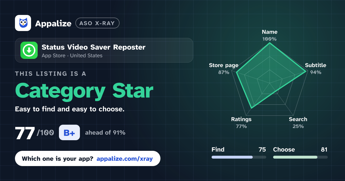 ASO X-Ray · Status Video Saver Reposter