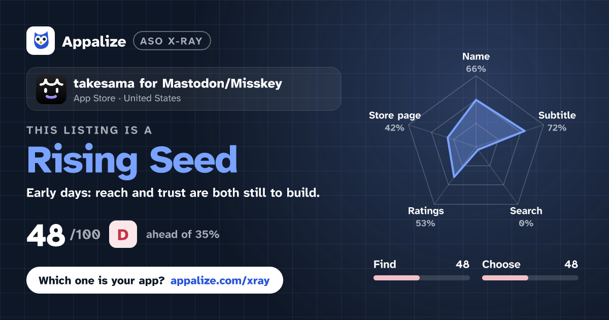ASO X-Ray · takesama for Mastodon/Misskey
