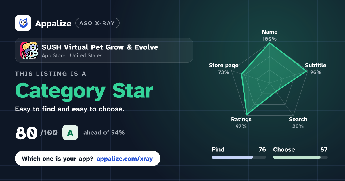 ASO X-Ray · SUSH Virtual Pet Grow & Evolve