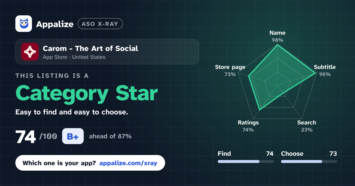 ASO X-Ray · Carom - The Art of Social