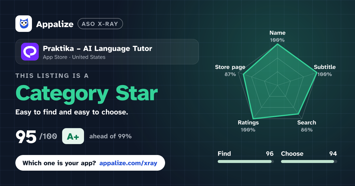 ASO X-Ray · Praktika – AI Language Tutor