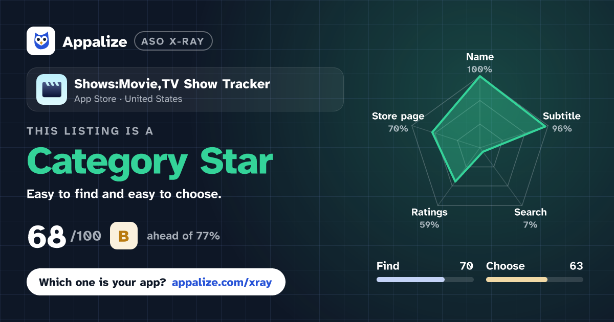 ASO X-Ray · Shows:Movie,TV Show Tracker