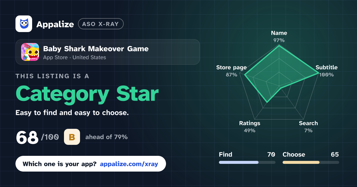 ASO X-Ray · Baby Shark Makeover Game