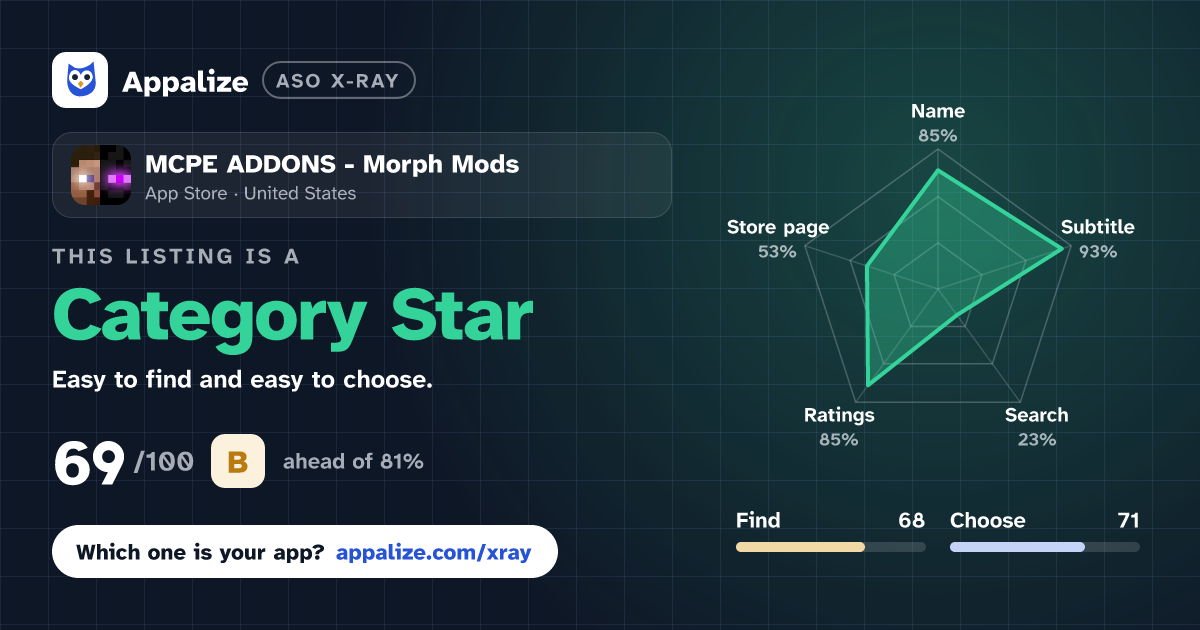 ASO X-Ray · MCPE ADDONS - Morph Mods