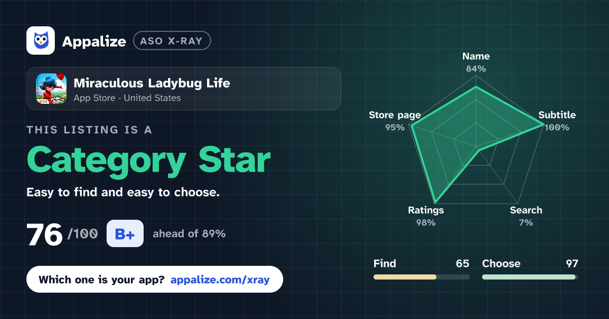 ASO X-Ray · Miraculous Ladybug Life