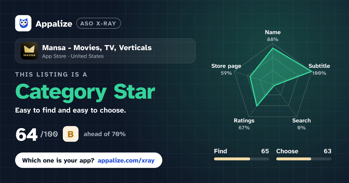 ASO X-Ray · Mansa - Movies, TV, Verticals