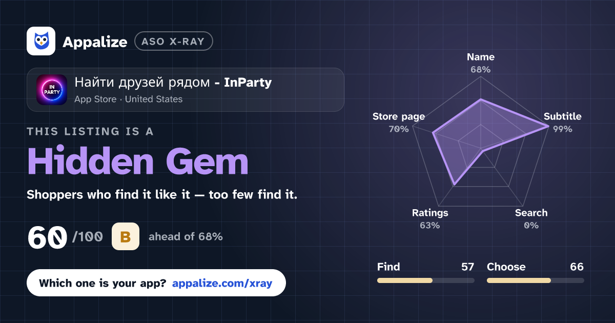 ASO X-Ray · Найти друзей рядом - InParty