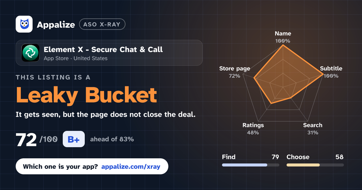 ASO X-Ray · Element X - Secure Chat & Call