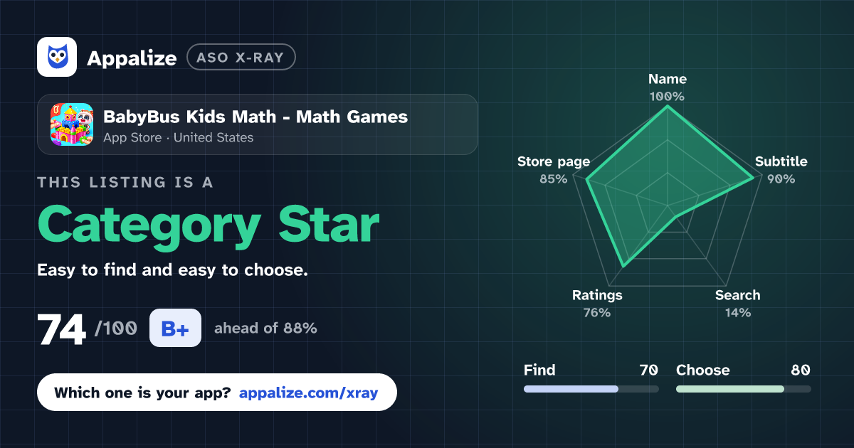 ASO X-Ray · BabyBus Kids Math - Math Games