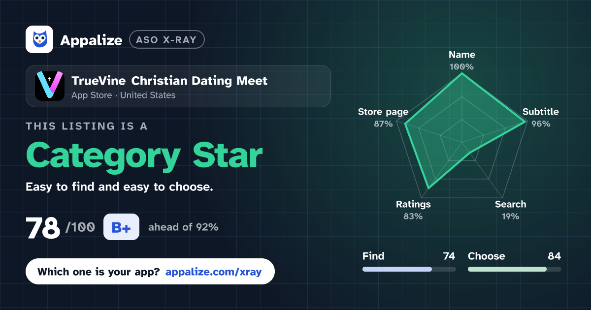 ASO X-Ray · TrueVine Christian Dating Meet
