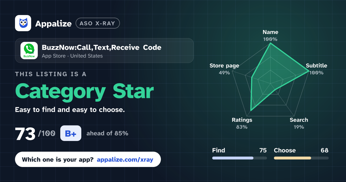 ASO X-Ray · BuzzNow:Call,Text,Receive Code