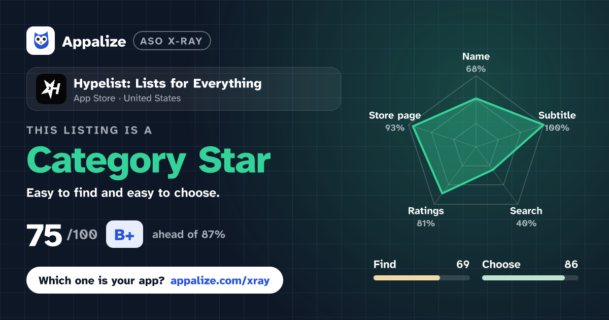 ASO X-Ray · Hypelist: Lists for Everything