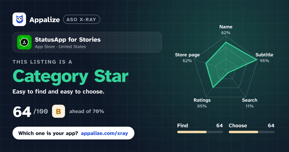 ASO X-Ray · StatusApp for Stories