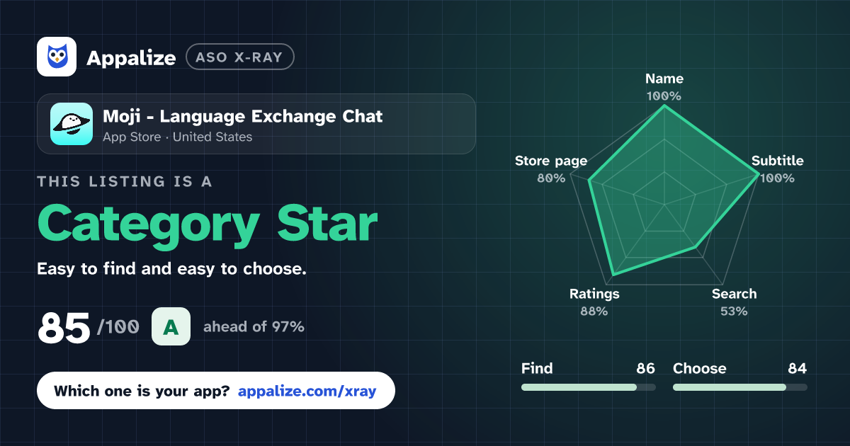 ASO X-Ray · Moji - Language Exchange Chat