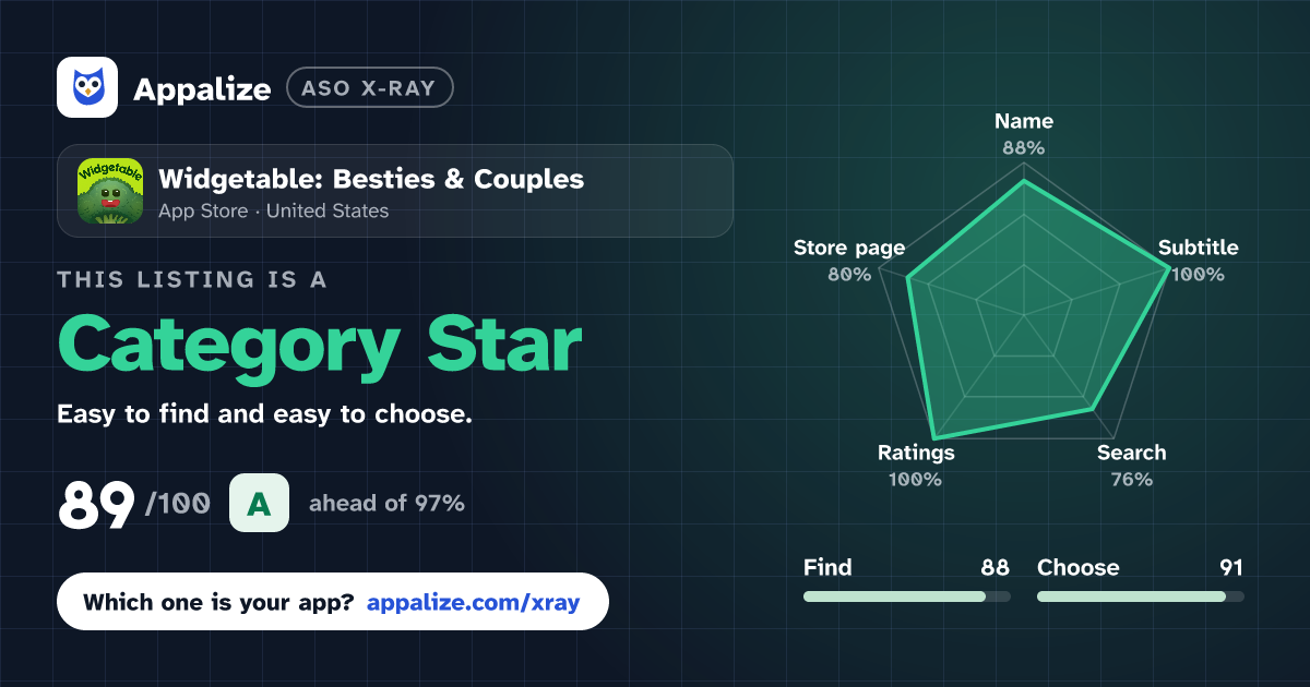 ASO X-Ray · Widgetable: Besties & Couples