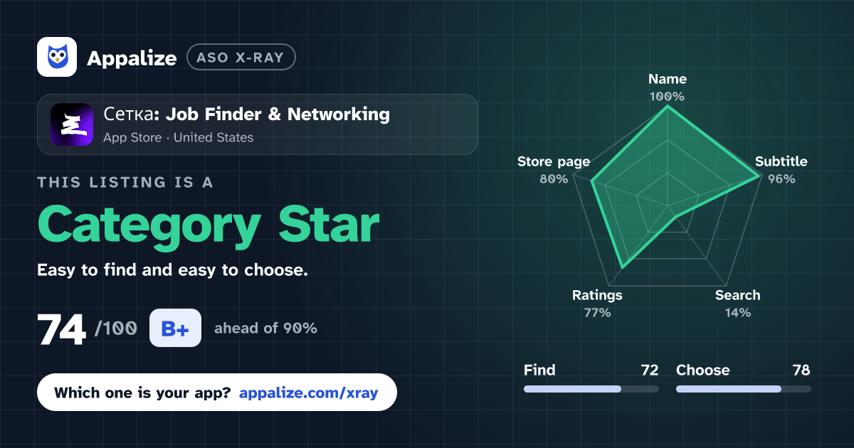 ASO X-Ray · Сетка: Job Finder & Networking