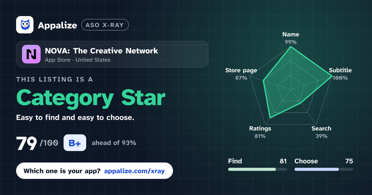 ASO X-Ray · NOVA: The Creative Network