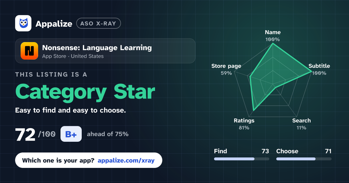 ASO X-Ray · Nonsense: Language Learning