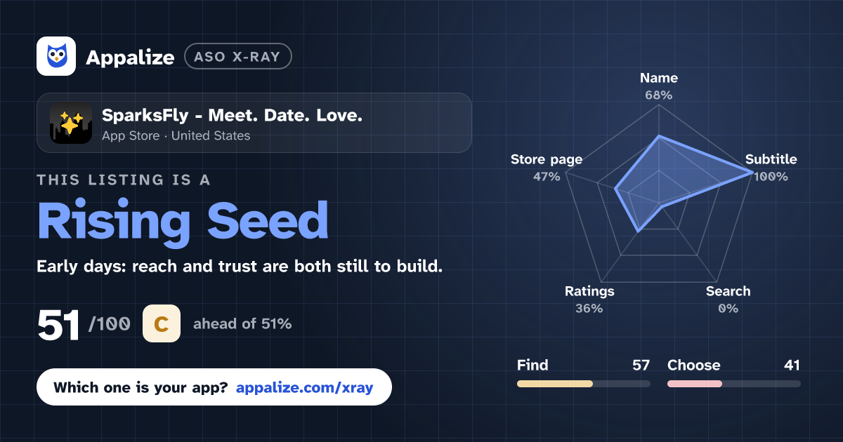 ASO X-Ray · SparksFly - Meet. Date. Love.