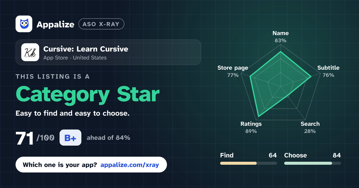 ASO X-Ray · Cursive: Learn Cursive