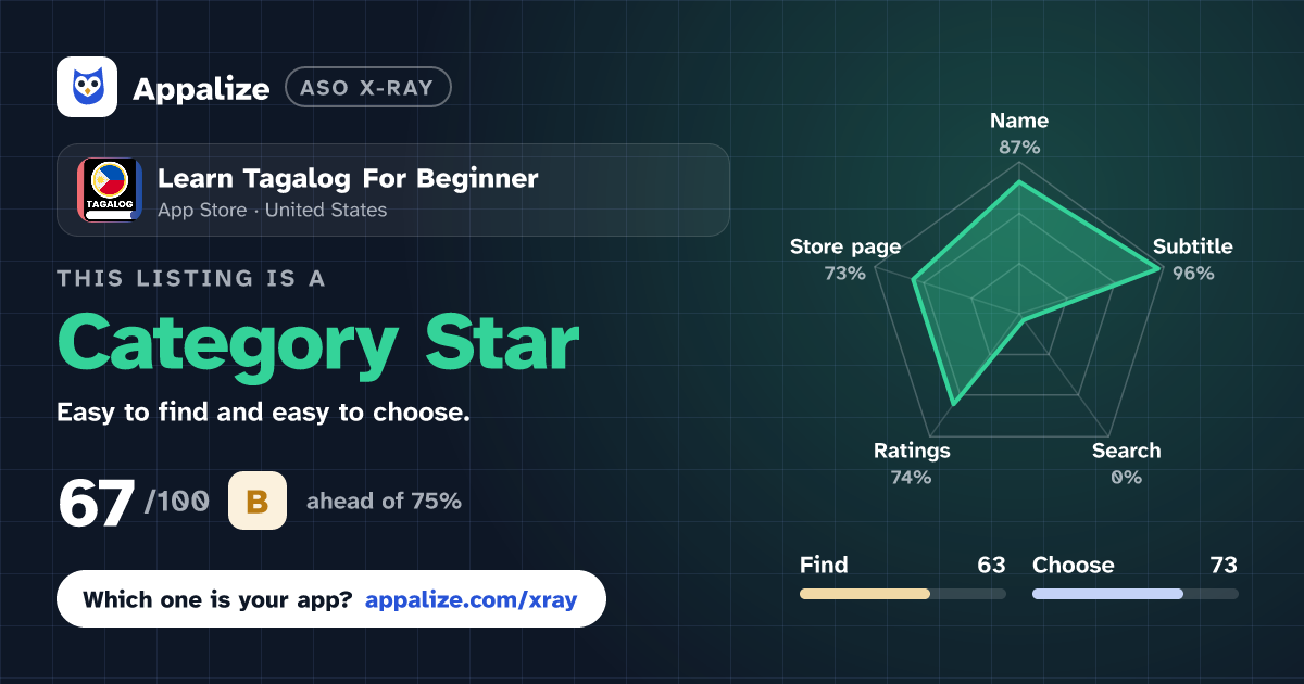 ASO X-Ray · Learn Tagalog For Beginner