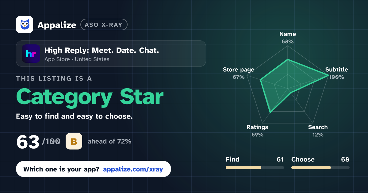 ASO X-Ray · High Reply: Meet. Date. Chat.