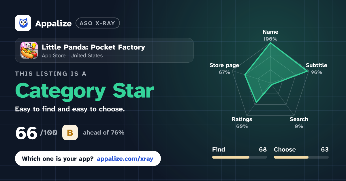 ASO X-Ray · Little Panda: Pocket Factory