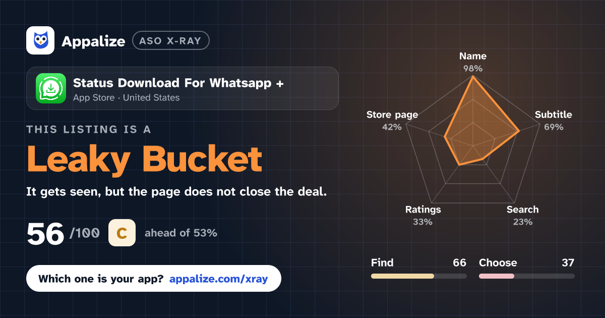ASO X-Ray · Status Download For Whatsapp +