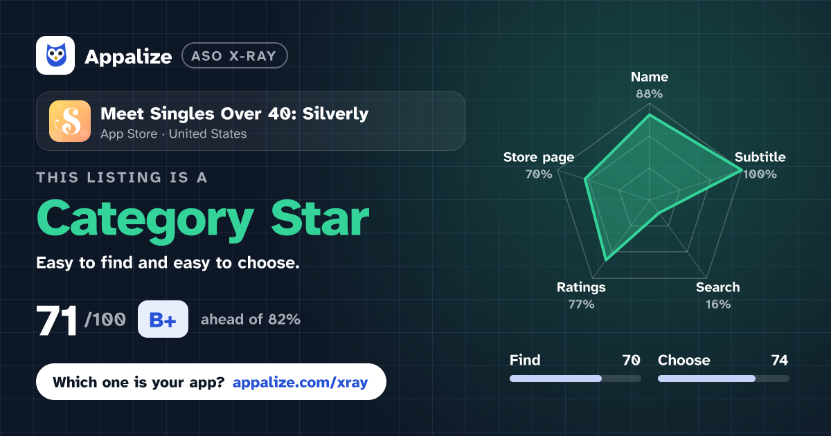 ASO X-Ray · Meet Singles Over 40: Silverly