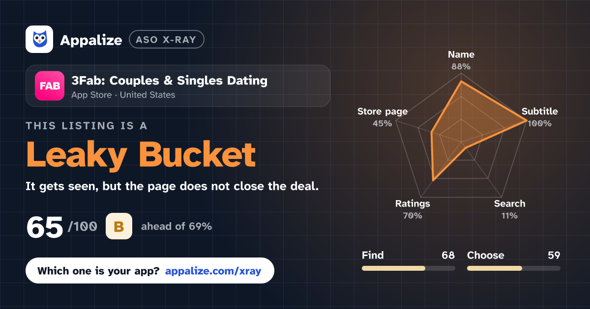ASO X-Ray · 3Fab: Couples & Singles Dating