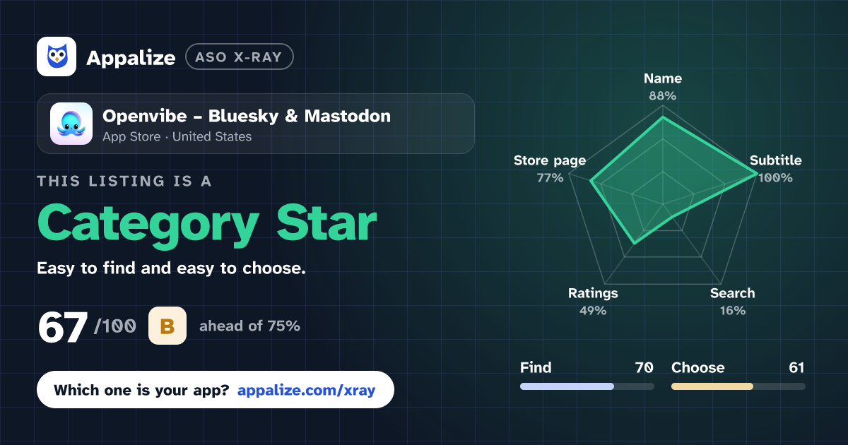 ASO X-Ray · Openvibe – Bluesky & Mastodon