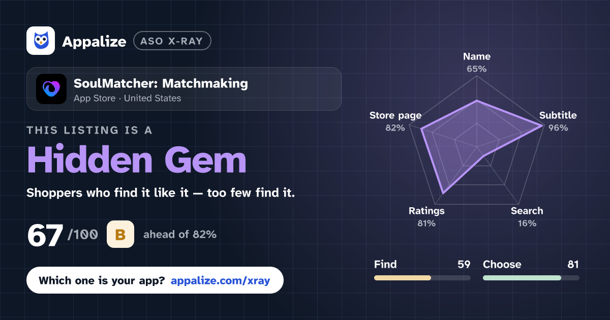 ASO X-Ray · SoulMatcher: Matchmaking