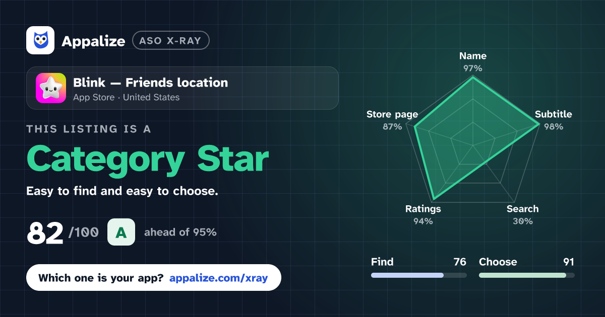 ASO X-Ray · Blink — Friends location