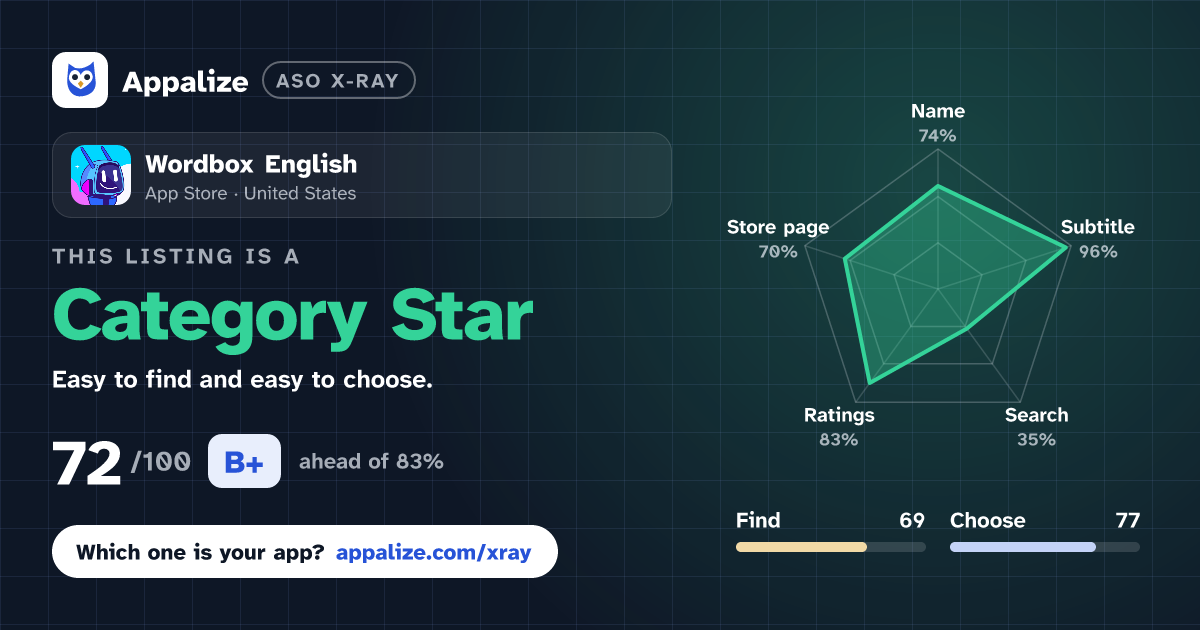 ASO X-Ray · Wordbox English