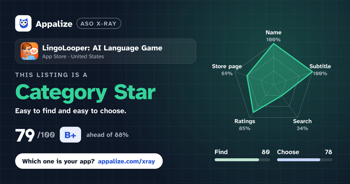 ASO X-Ray · LingoLooper: AI Language Game