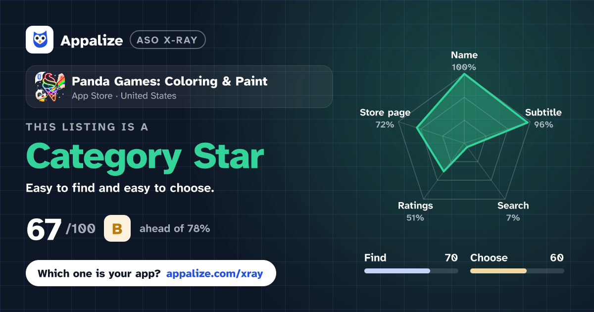 ASO X-Ray · Panda Games: Coloring & Paint