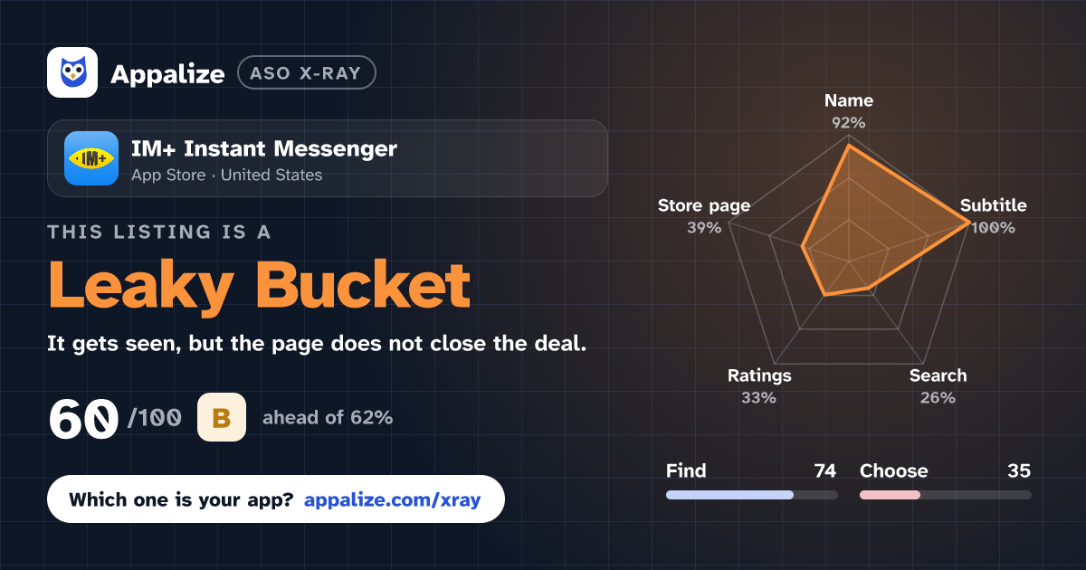 ASO X-Ray · IM+ Instant Messenger