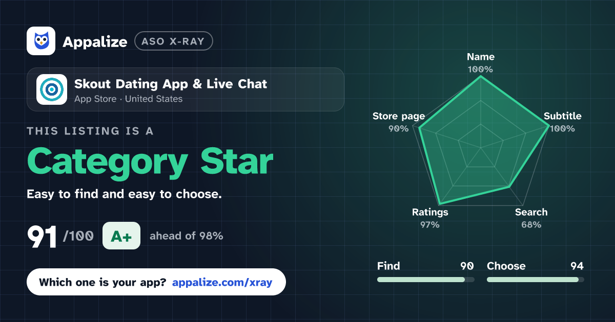 ASO X-Ray · Skout Dating App & Live Chat