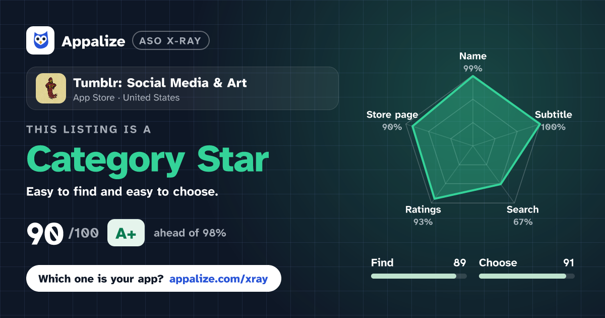 ASO X-Ray · Tumblr: Social Media & Art