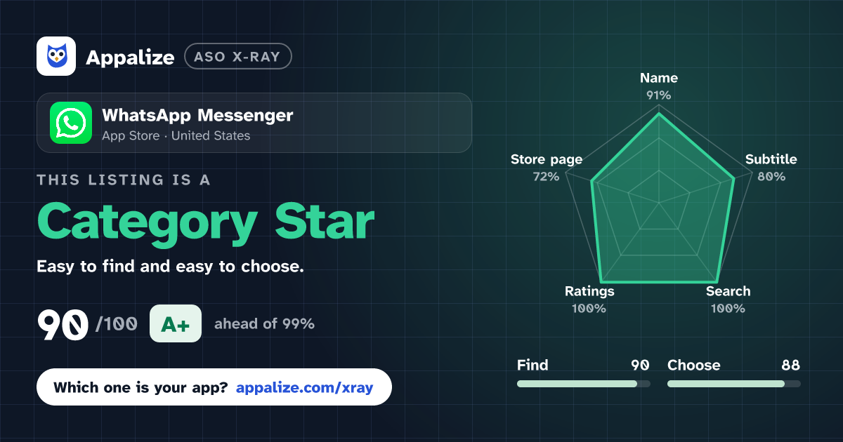 ASO X-Ray · WhatsApp Messenger