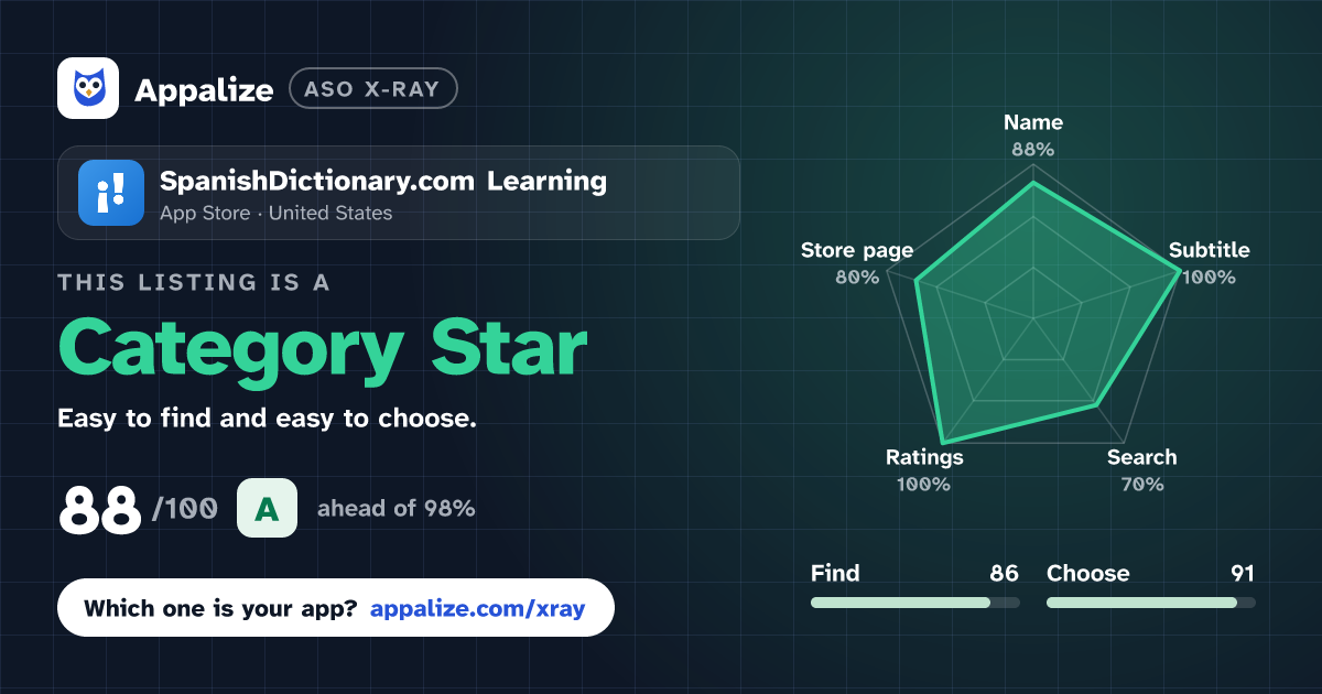 ASO X-Ray · SpanishDictionary.com Learning