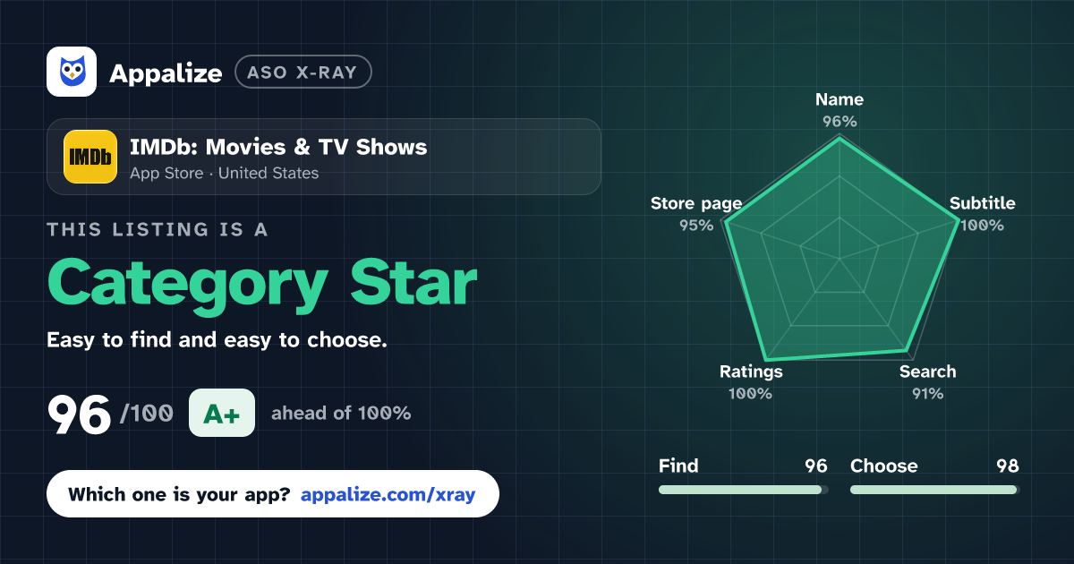 ASO X-Ray · IMDb: Movies & TV Shows