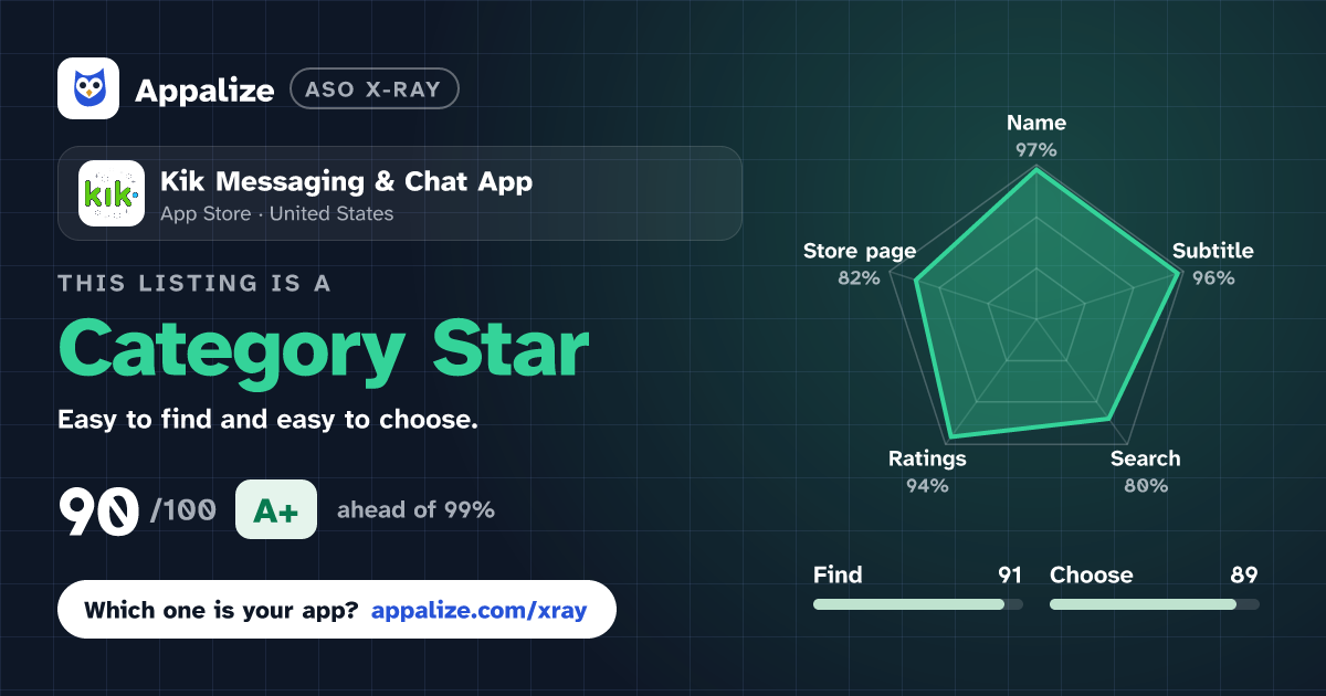 ASO X-Ray · Kik Messaging & Chat App