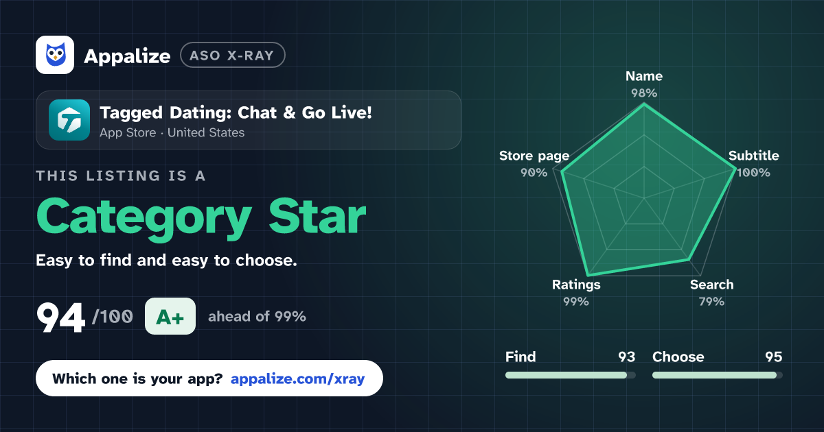 ASO X-Ray · Tagged Dating: Chat & Go Live!