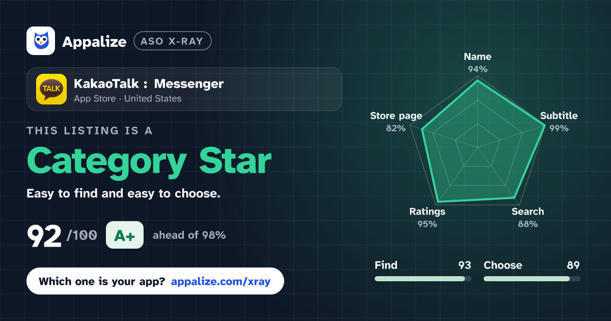 ASO X-Ray · KakaoTalk : Messenger