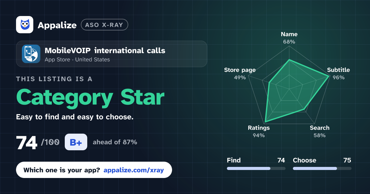 ASO X-Ray · MobileVOIP international calls